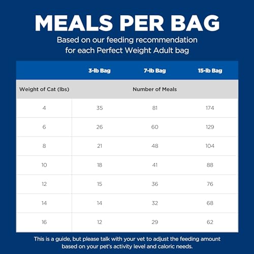 Hill's Science Diet Perfect Weight, Adult 1-6, Weight Management Support, Dry Cat Food, Chicken Recipe, 3 lb Bag-UPStoxs