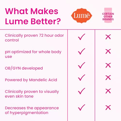 Lume Whole Body Deodorant - Invisible Cream Tube - 72 Hour Odor Control - Aluminum Free, Baking Soda Free, Skin Safe - 3.0 ounce (Unscented)-UPStoxs