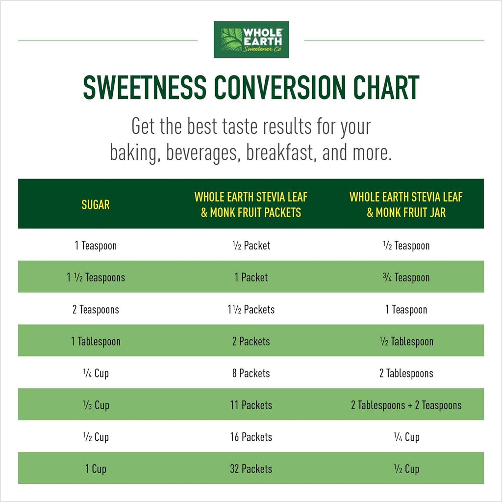 Whole Earth Sweetener Co. Stevia & Monk Fruit Sweetener, Erythritol Sweetener, Stevia Packets, Sugar Substitute, Natural Sweetener, 400 Count-UPStoxs