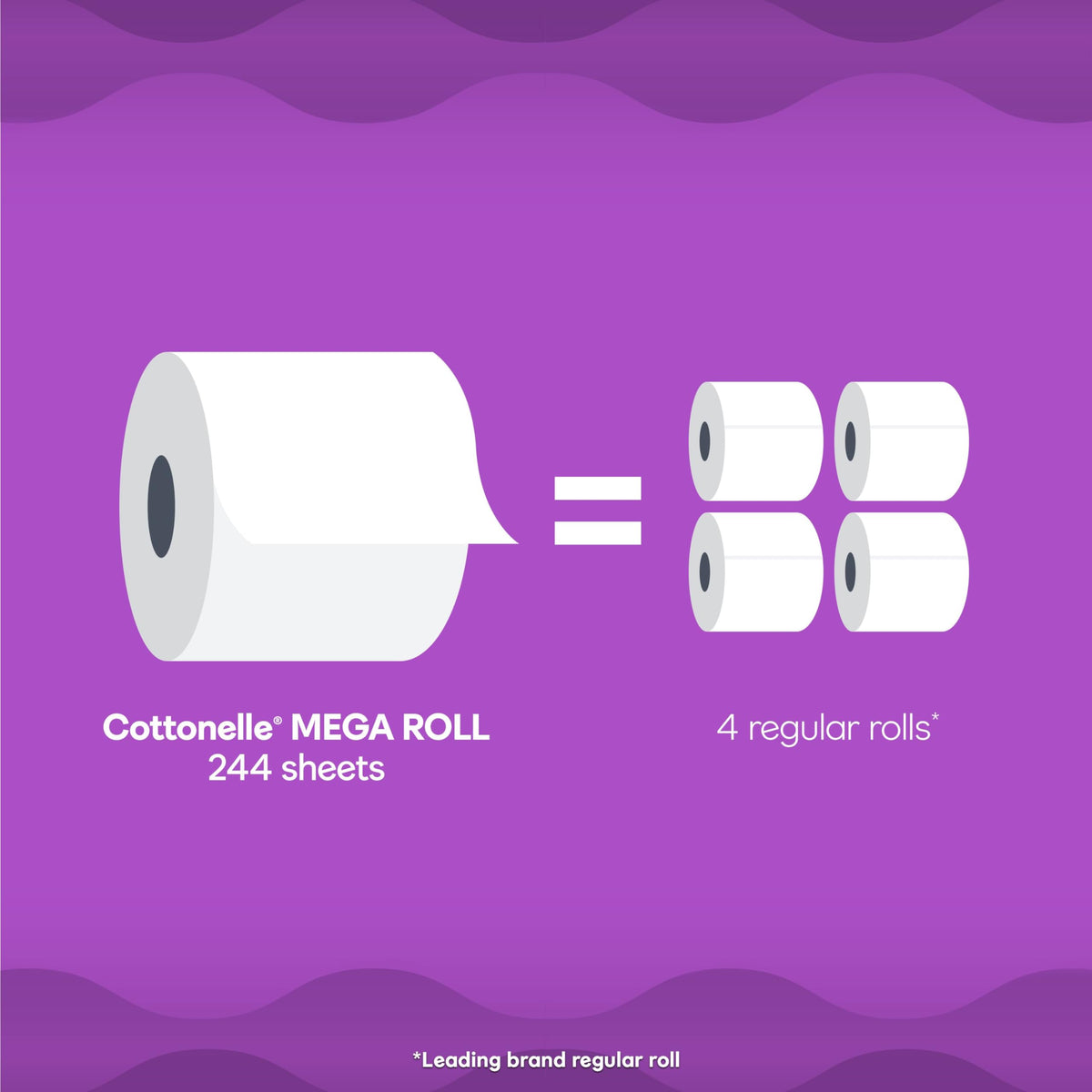 Cottonelle Ultra Comfort Toilet Paper with Cushiony CleaningRipples Texture, 32 Family Mega Rolls (32 Family Mega Rolls = 144 Regular Rolls) (8 Packs of 4), 296 Sheets per Roll, Packaging May Vary-UPStoxs