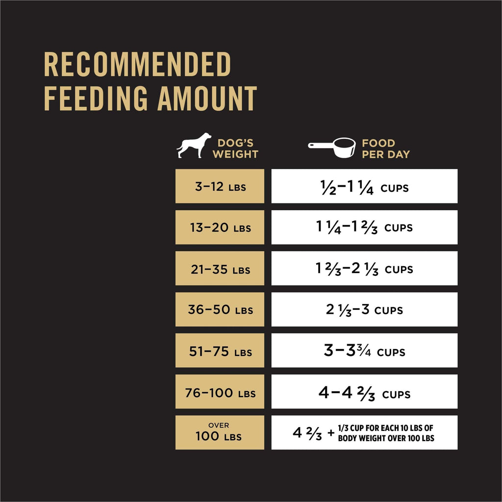 Purina Pro Plan High Protein Dog Food With Probiotics for Dogs, Shredded Blend Chicken & Rice Formula - 18 lb. Bag-UPStoxs