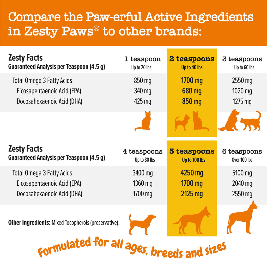Wild Alaskan Salmon Oil Formula for Dogs & Cats - Omega 3 Skin & Coat Support - Liquid Food Supplement for Pets - Natural EPA + DHA Fatty Acids for Joint Function, Immune & Heart Health 16oz-UPStoxs