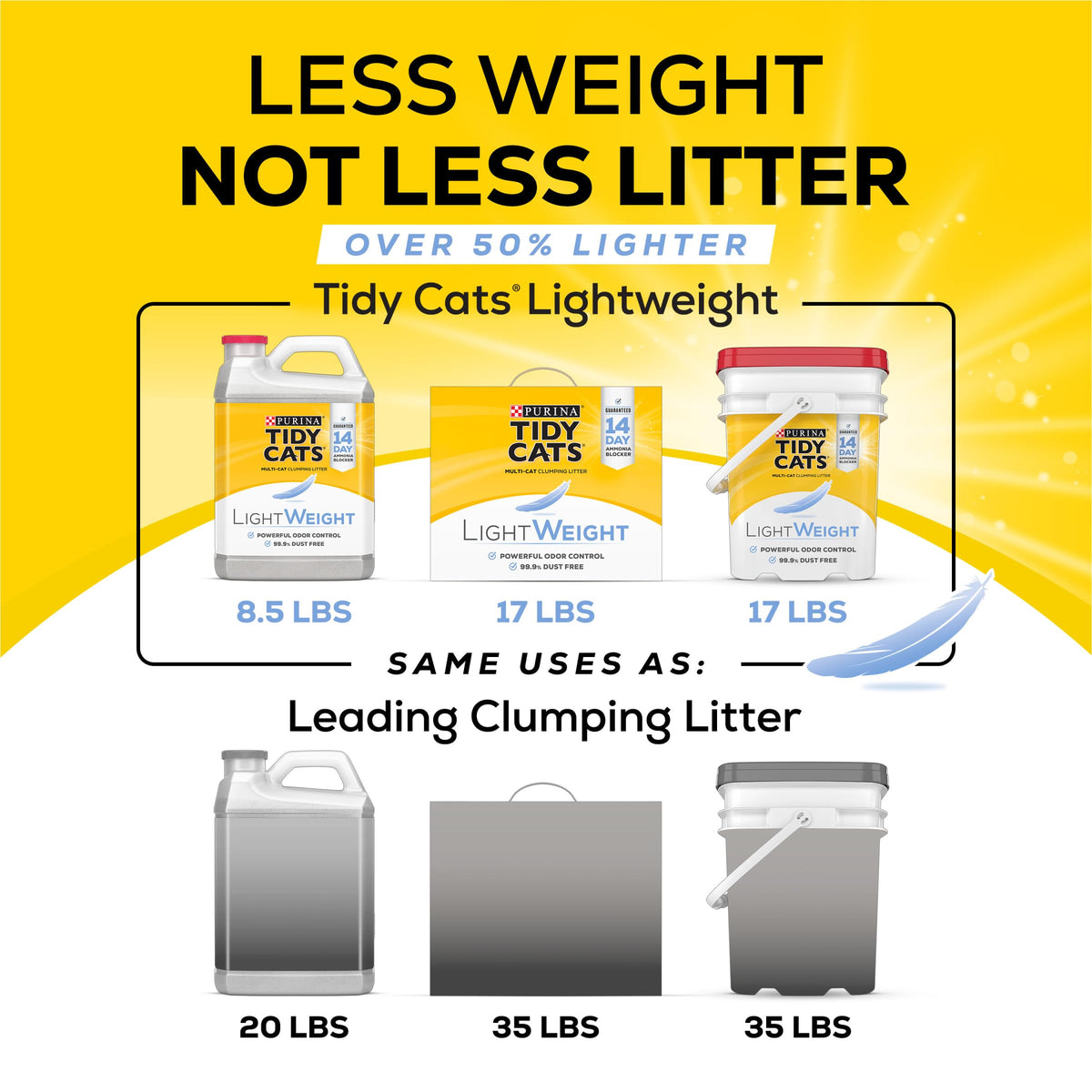 Purina Tidy Cats Multi Cat, Low Dust, Clumping Cat Litter, LightWeight 4-in-1 Strength - 17 lb. Box-UPStoxs
